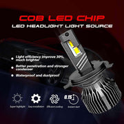 Auto Pearl 2-Side H4 LED Bulb With Turbo Cooling Fan, wide ultra bright Led light 120W, 6000K, 3500LM White Light compatible with All Car (Pack of 2)