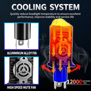 Auto Pearl H4 LED Projector Lens Motorcycle Headlight Bulbs 12V 8000LM Bulb H4 CSP Chip High/Low Beam, 45W-55W Canbus Turbo, 6000K White Light compatible with All Bike (Pack of 1)