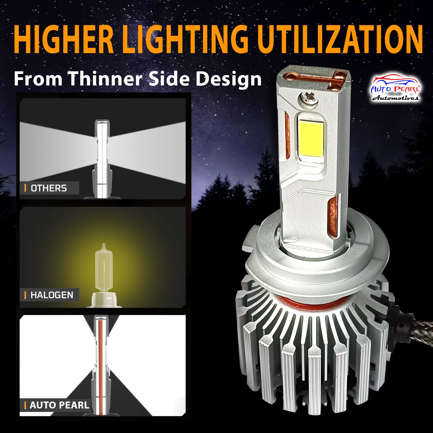 Auto Pearl H7 LED Headlight Bulb for Car 280W 18000LM 6000K (White Light LED Headlight Bulb) compatible with All Car (Pack of 2)