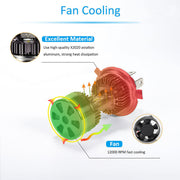 Auto Pearl Durable H4 3200LM CSP LED Hi / Lo Beam LED Motorcycle Headlight Bulb DC 12V-35W with cooling fan compatible with All Bike (Pack of 1)