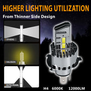 Auto Pearl H4 LED Headlight Bulbs for Car – 120W, 12000LM, 6000K Cool White, Super Bright with Turbo Cooling Fan, compatible with All Car (Pack of 2)