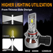 Auto Pearl 9012 LED Headlight Bulbs for Car – 120W, 12000LM, 6000K Cool White, Super Bright with Turbo Cooling Fan, compatible with All Car (Pack of 2)