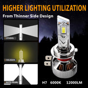 Auto Pearl H7 LED Headlight Bulbs for Car – 120W, 12000LM, 6000K Cool White, Super Bright with Turbo Cooling Fan, compatible with All Car (Pack of 2)
