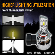 Auto Pearl 9005 LED Headlight Bulbs for Car – 120W, 12000LM, 6000K Cool White, Super Bright with Turbo Cooling Fan, compatible with All Car (Pack of 2)