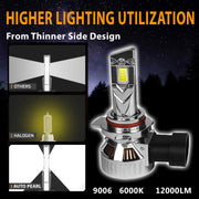 Auto Pearl 9006 LED Headlight Bulbs for Car – 120W, 12000LM, 6000K Cool White, Super Bright with Turbo Cooling Fan, compatible with All Car (Pack of 2)