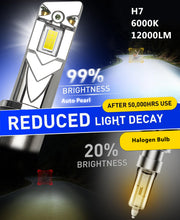 Auto Pearl H7 LED Headlight Bulbs for Car – 120W, 12000LM, 6000K Cool White, Super Bright with Turbo Cooling Fan, compatible with All Car (Pack of 2)