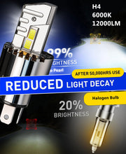 Auto Pearl H4 LED Headlight Bulbs for Car – 120W, 12000LM, 6000K Cool White, Super Bright with Turbo Cooling Fan, compatible with All Car (Pack of 2)
