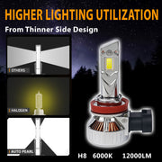 Auto Pearl H8 LED Headlight Bulbs for Car – 120W, 12000LM, 6000K Cool White, Super Bright with Turbo Cooling Fan, compatible with All Car (Pack of 2)