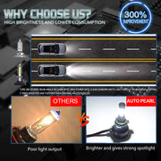 Auto Pearl 9006 LED-Headlight Bulb for Car 80W 3500LM 6000K, White (9006 Car LED-Headlights Bulb), Pack of 2