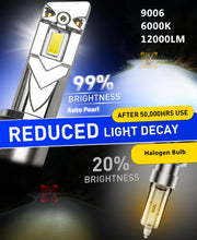 Auto Pearl 9006 LED Headlight Bulbs for Car – 120W, 12000LM, 6000K Cool White, Super Bright with Turbo Cooling Fan, compatible with All Car (Pack of 2)