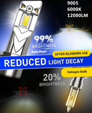 Auto Pearl 9005 LED Headlight Bulbs for Car – 120W, 12000LM, 6000K Cool White, Super Bright with Turbo Cooling Fan, compatible with All Car (Pack of 2)